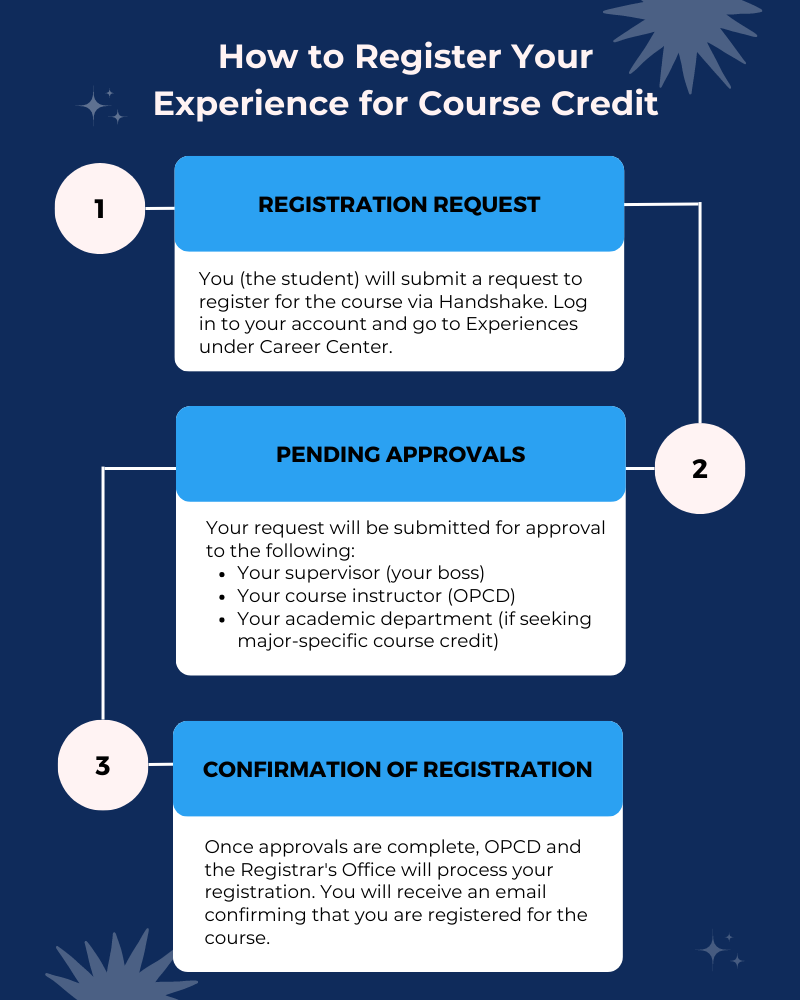 How to Register Your Experience for Course Credit